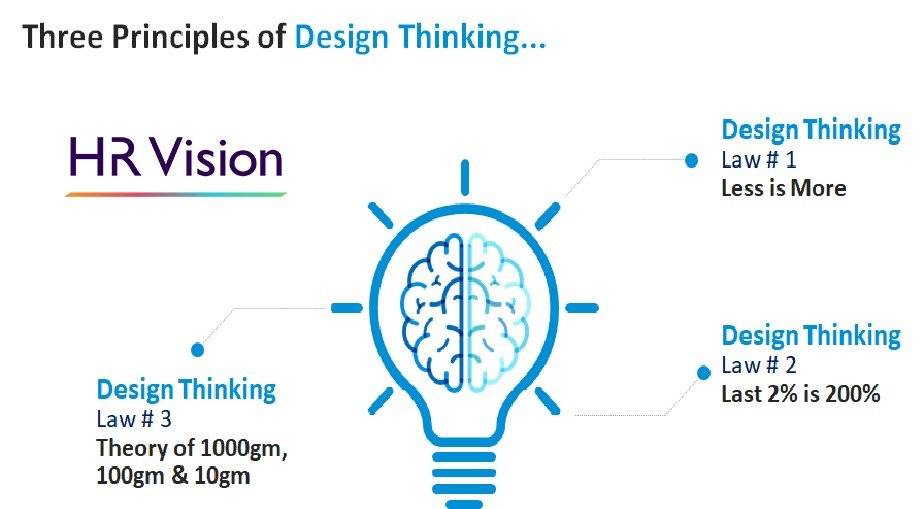 Design Thinking principals