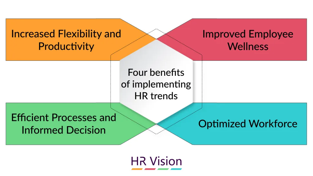 Embracing Automation and Data as Essential HR Tools