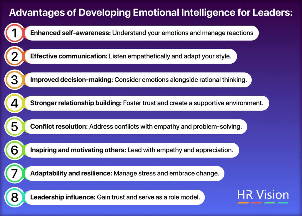 Emotional Intelligence & Leadership