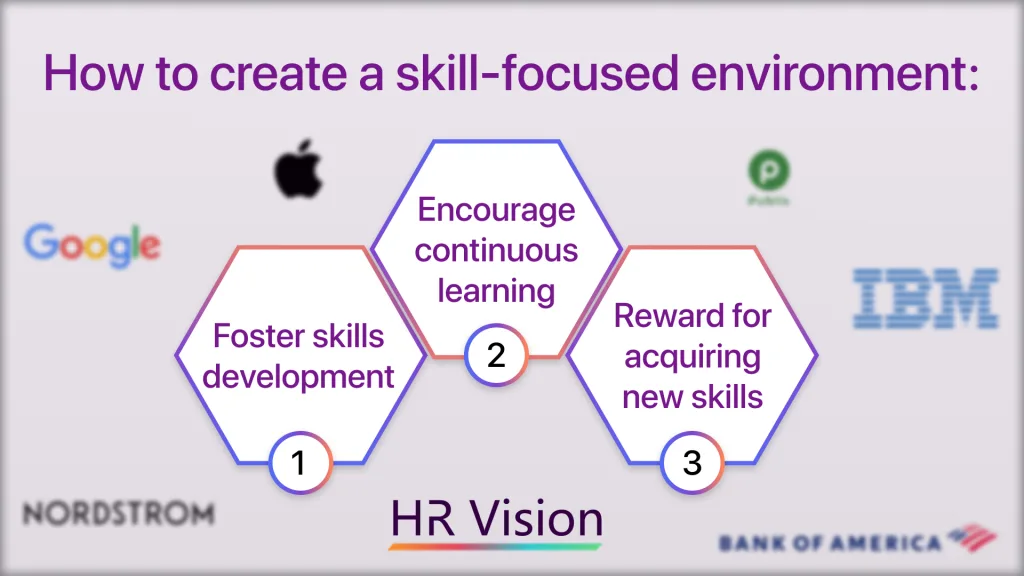 Skills & Degrees & HR Events