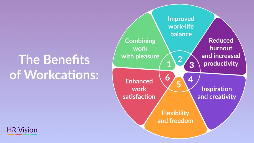 The Benefits of Workcations ﻿﻿&﻿﻿ Work-life Balance