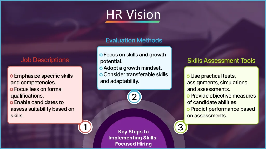 Skills-Focused Hiring: The New Frontier in HR Trends