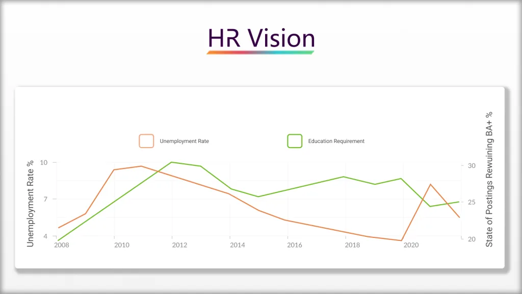 Unleashing Potential: The Power of Skills-Focused Hiring in the Job Market