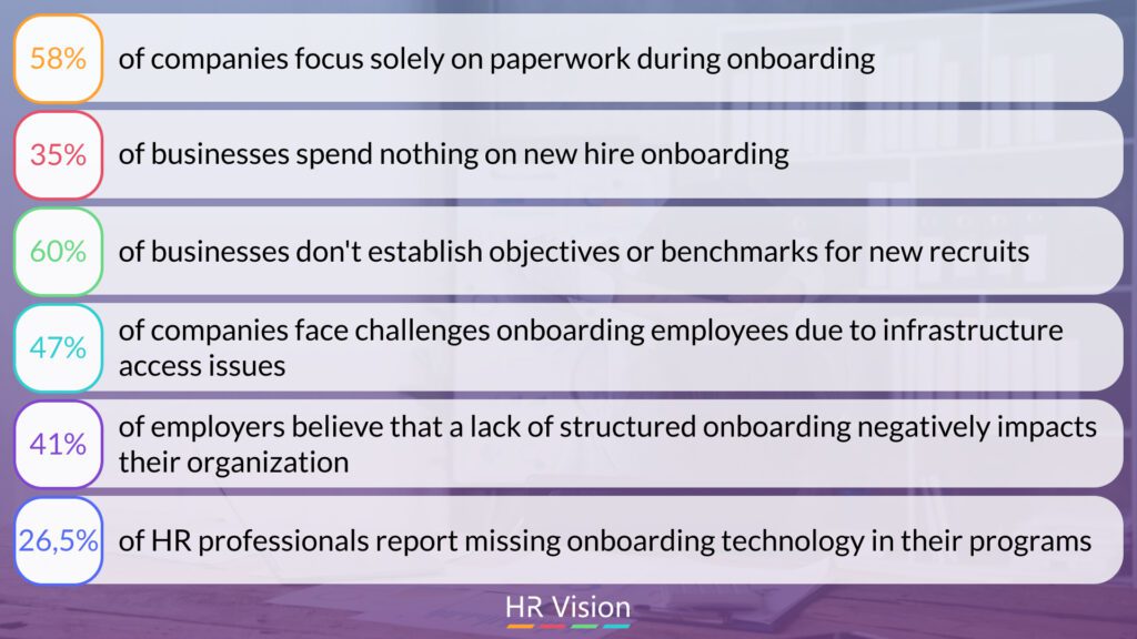 Creating a Personalized Onboarding Experience & HR professionals