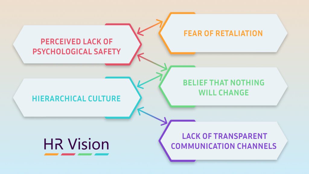 Unveiling the Hidden Costs: The Impact of Quiet Quitting on Employee Engagement