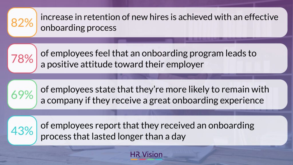 Elements of a Strong Onboarding Process