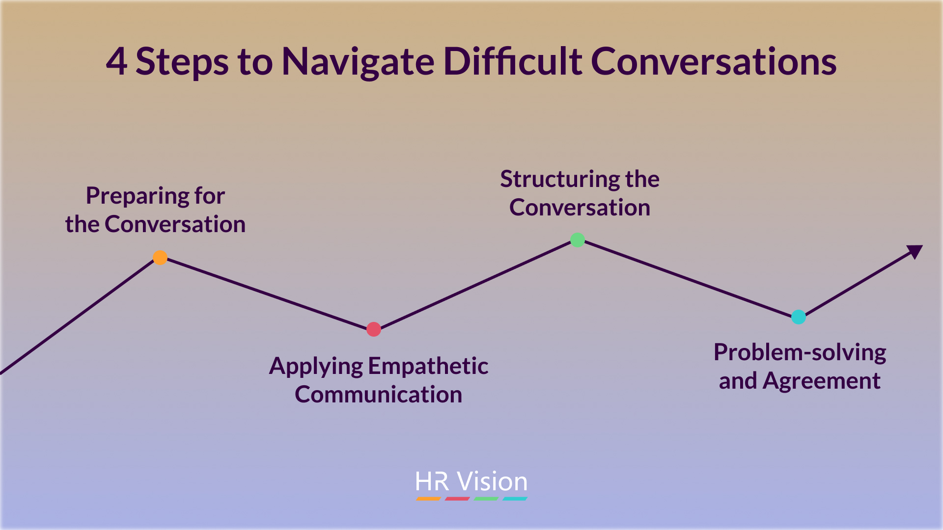 Building Stronger Workplace Relationships
