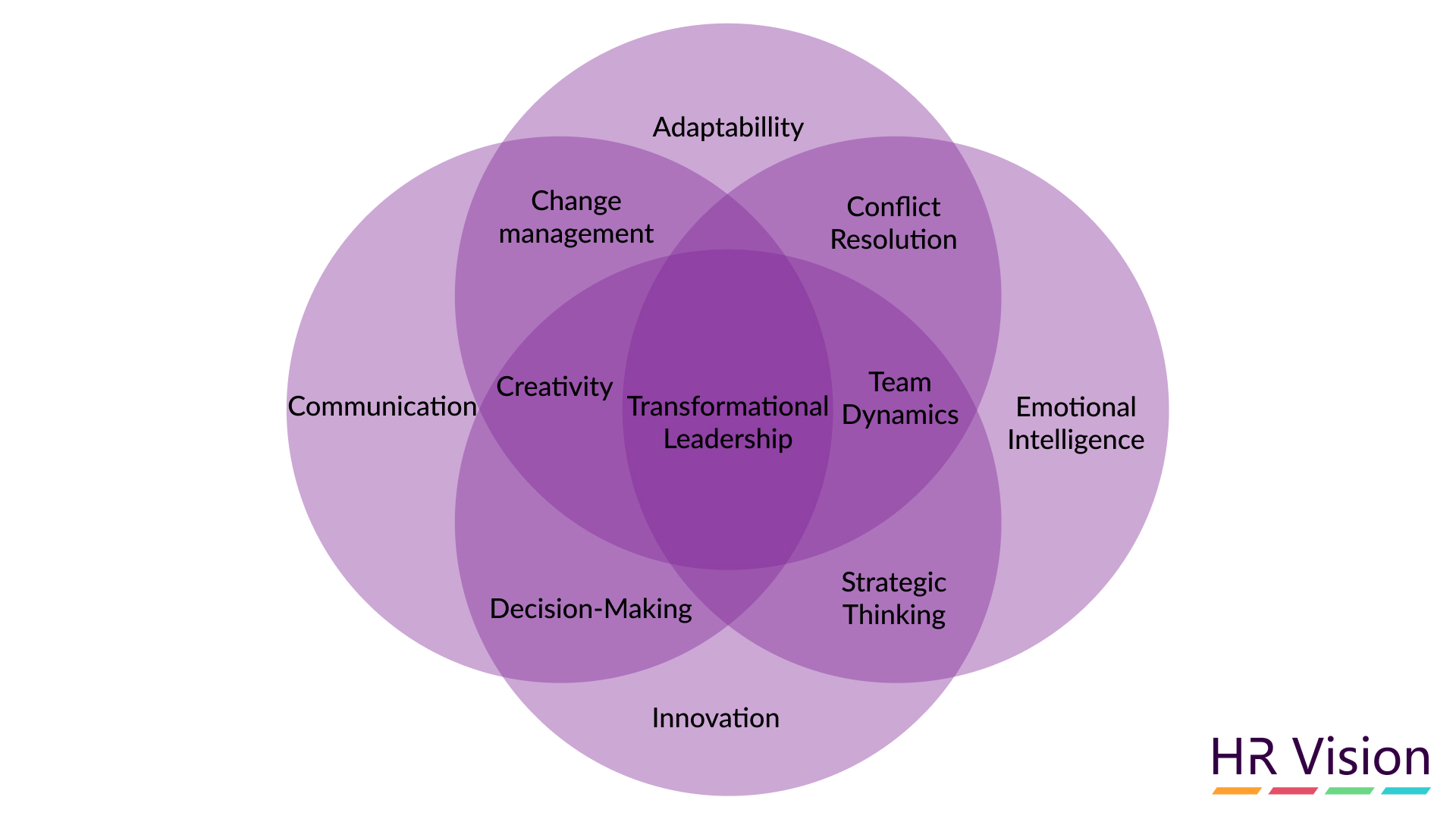 Empowering Leadership Evolution: Unleashing Potential through HR Events
