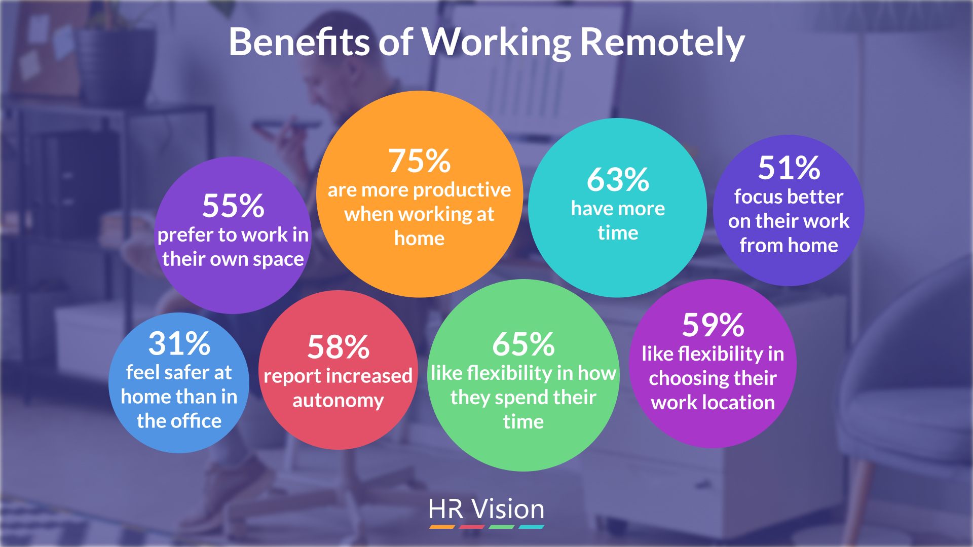 HR Strategies & Workforce