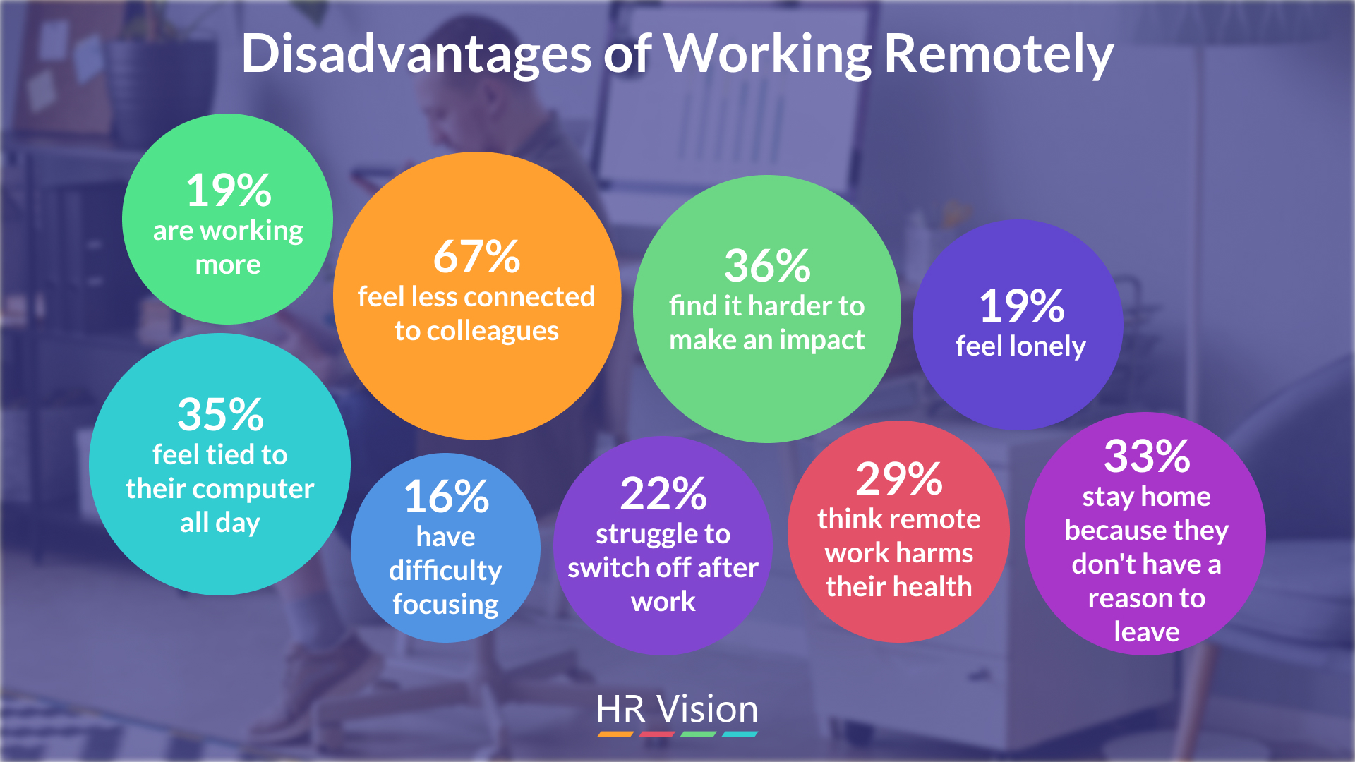 Work-Life Balance 