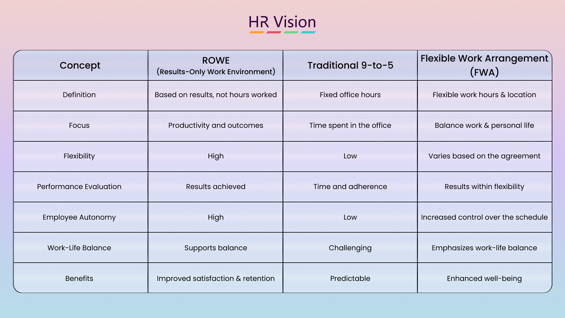 Revolutionizing Work Culture: Implementing Results-Only Work Environments (ROWE)