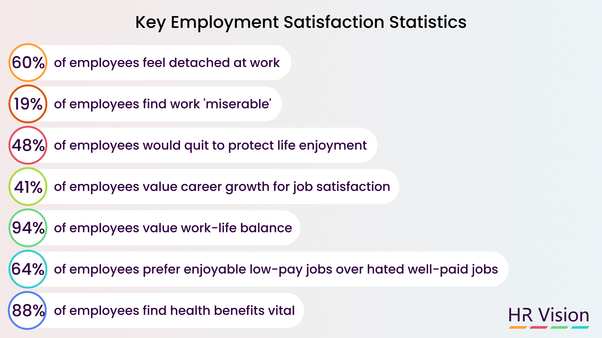 Insights for HR Professionals & Cultivating Contentment & Thriving Workforce