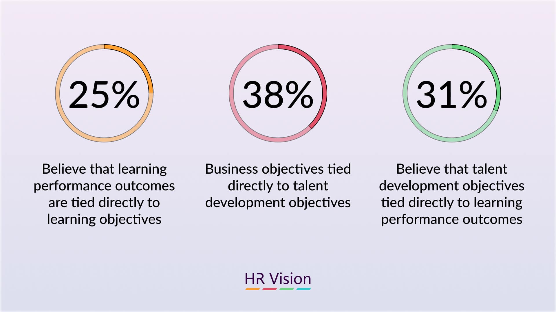 Modern Workplace ﻿﻿&﻿﻿ Organizational Growth