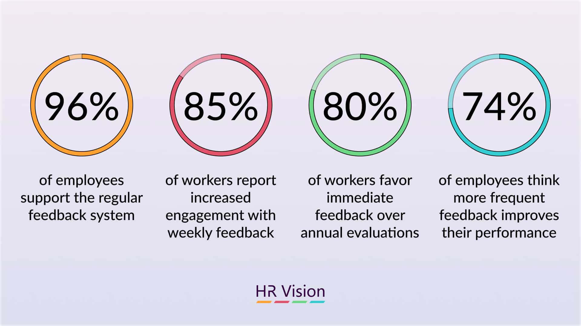 Insights and Strategies