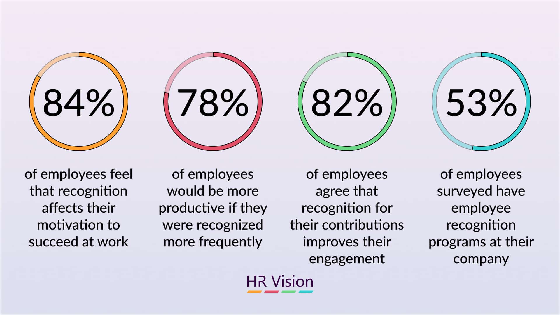 Workforce Success