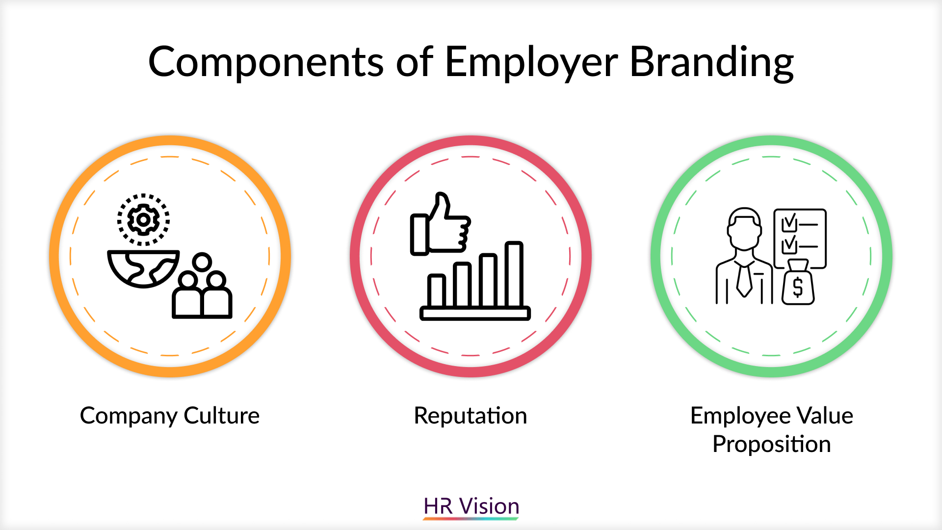 Unlocking Talent: The Influence of Employer Branding on Recruitment