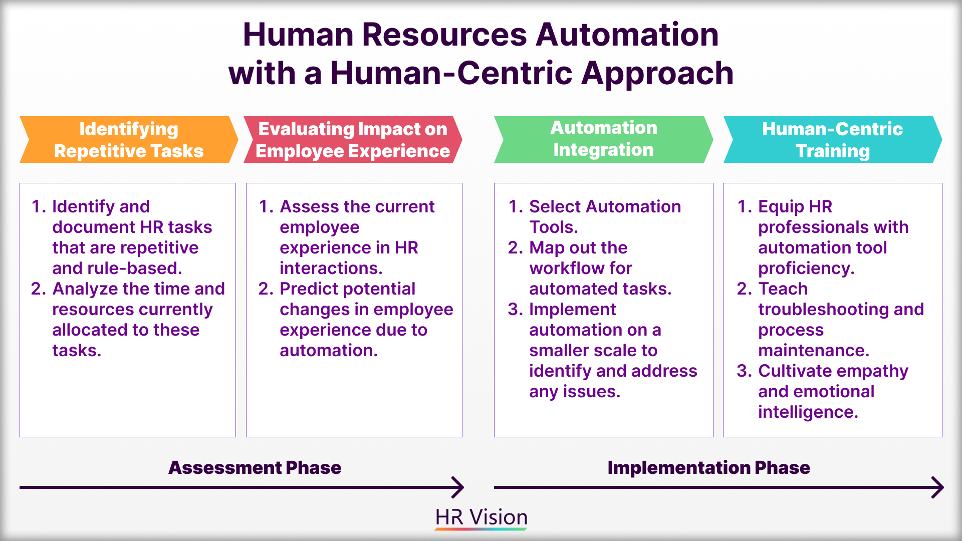Future-Proofing HR: The Role of Automation in Creating a Human-Centric Workplace ﻿﻿&﻿﻿ HR Automation and the Future of Employee Engagement &﻿ HR Transformation