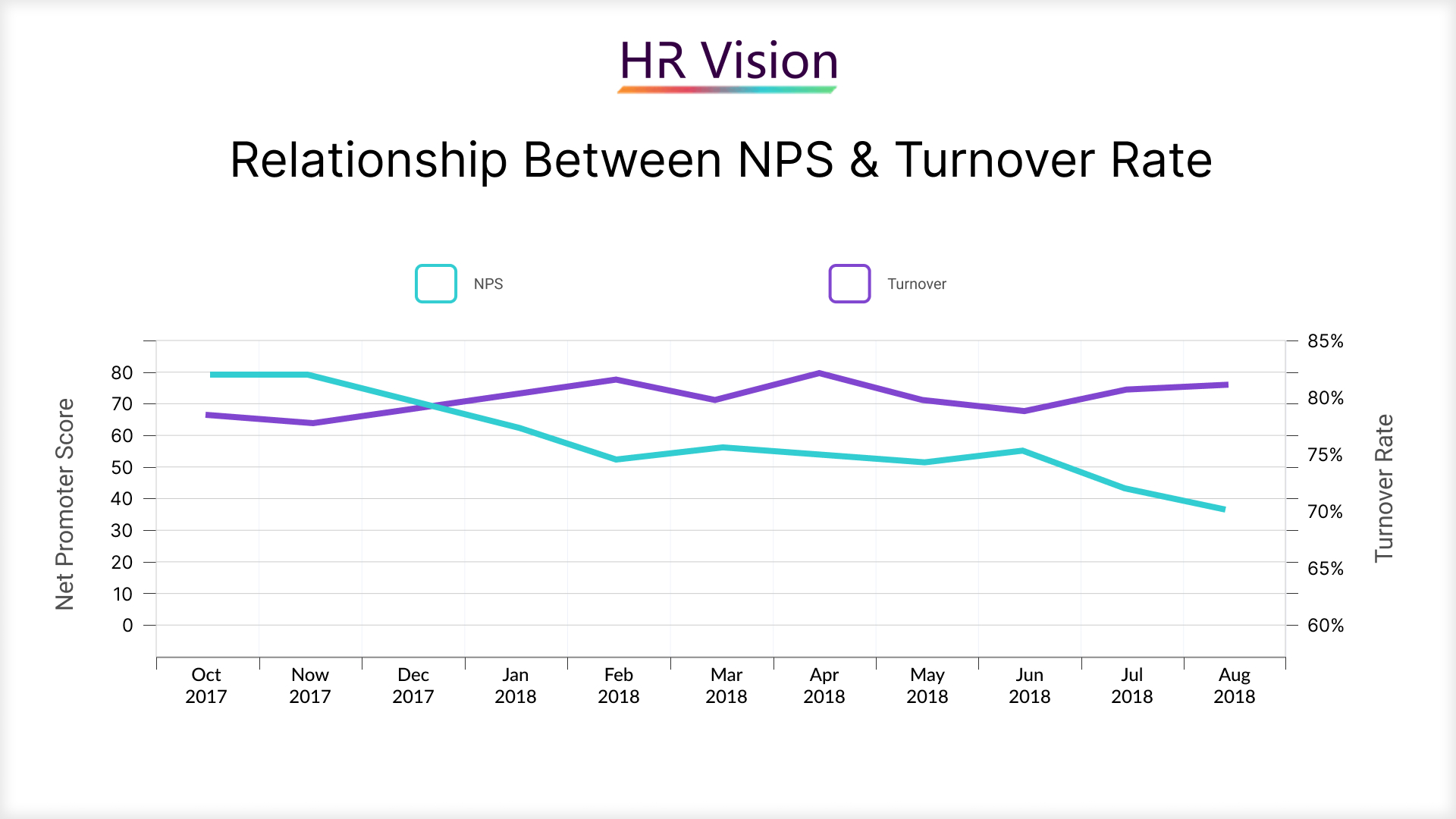 Employee Turnover & Client Relationships & Financial Consequences & Strategies for Success