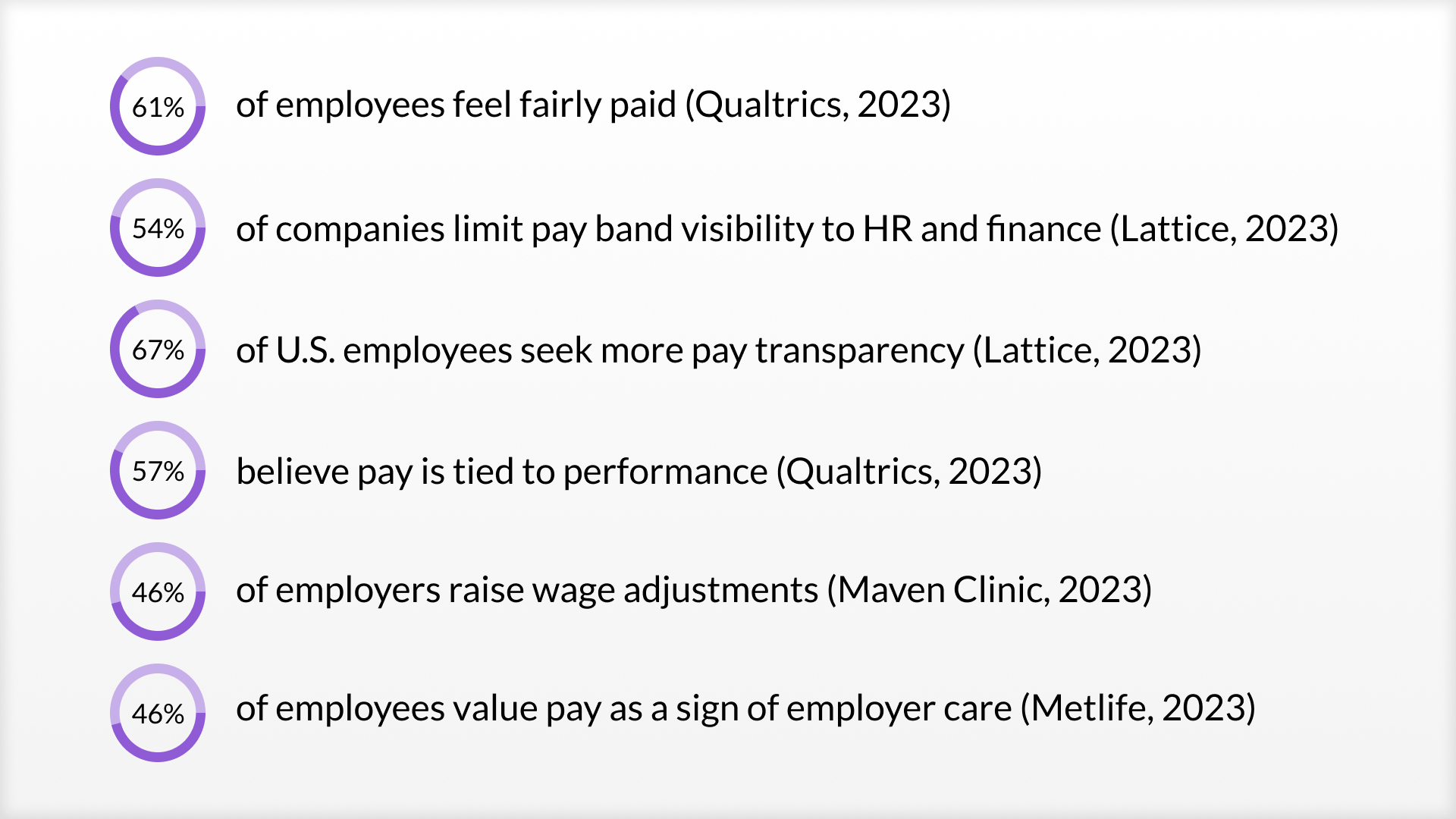 Shaping the Future of Workforce Strategy
