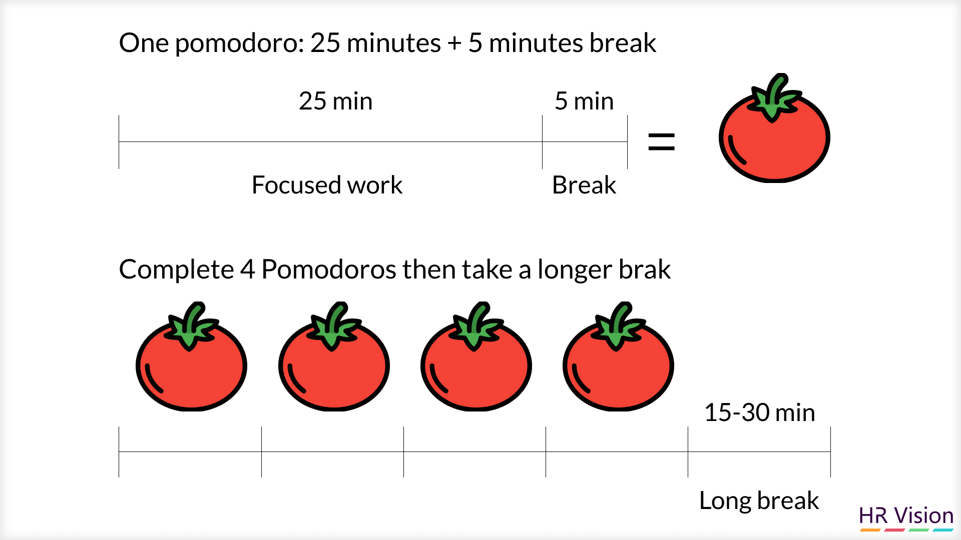 Employee Engagement ﻿﻿&﻿﻿ Technology and Tools ﻿﻿&﻿﻿ Pomodoro Technique