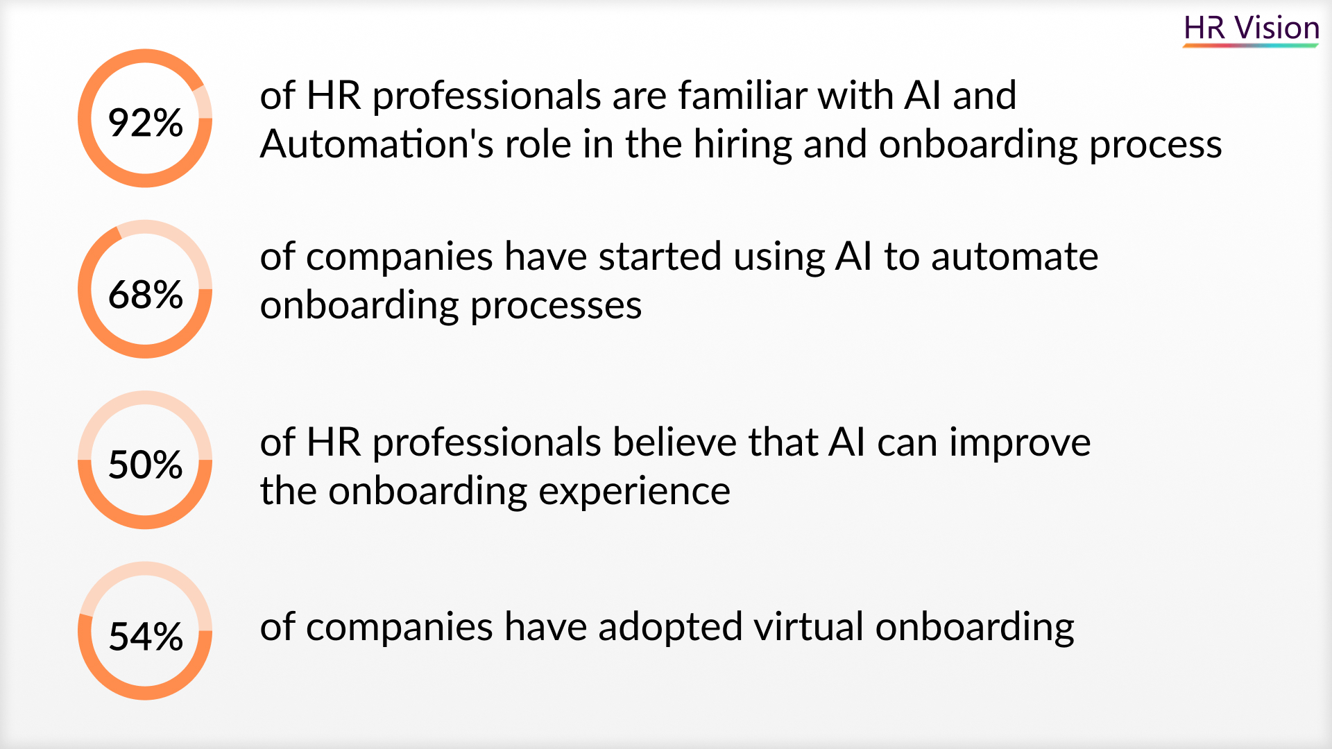 HR processes & Human Resources & Recruitment