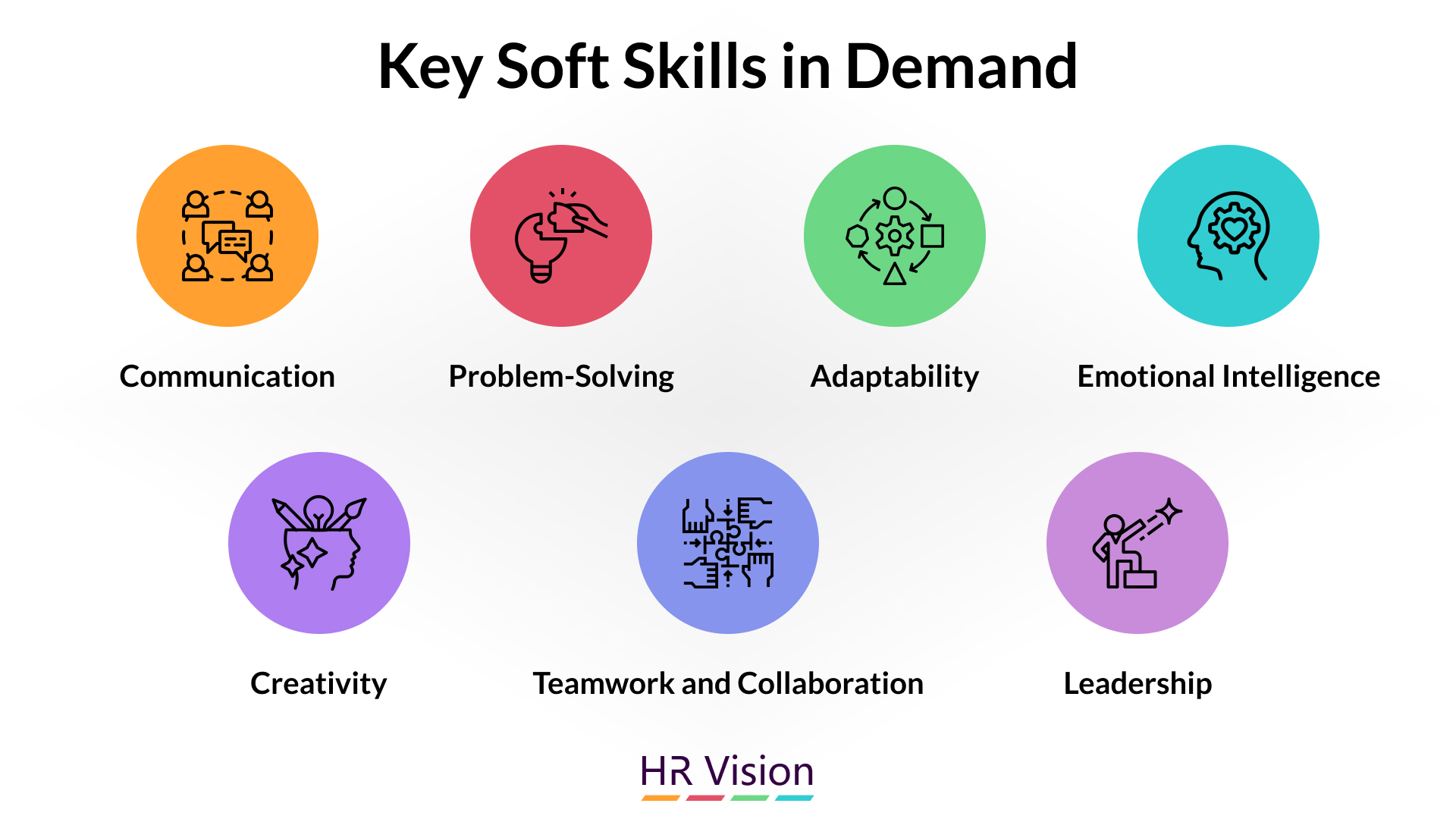 Enhancing Talent Assessment for Modern Challenges ﻿&﻿ Key Soft Skills in Demand ﻿﻿&﻿﻿ Why Soft Skills Matter in the Workplace ﻿﻿&﻿﻿ Impact on Organizational Success