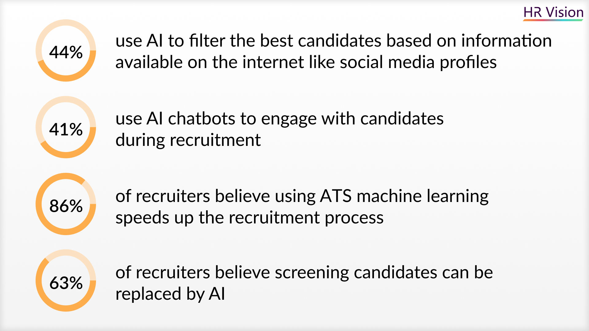 Unlocking HR Efficiency: The Benefits of AI Adoption