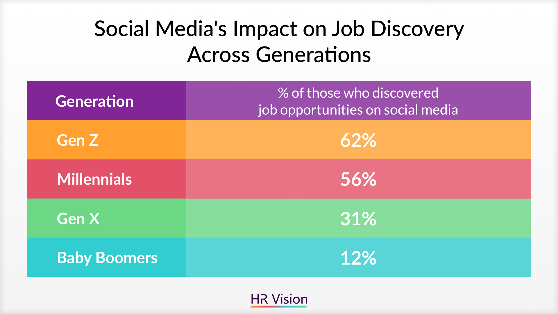 How Social Media Reshapes Modern Recruitment