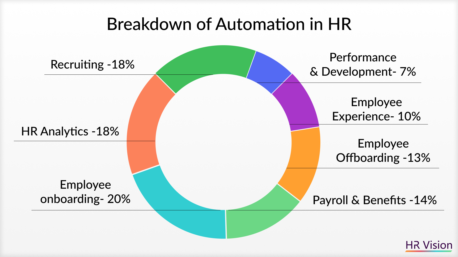 The Power of HR Workflow Automation &﻿ HR Content Hub