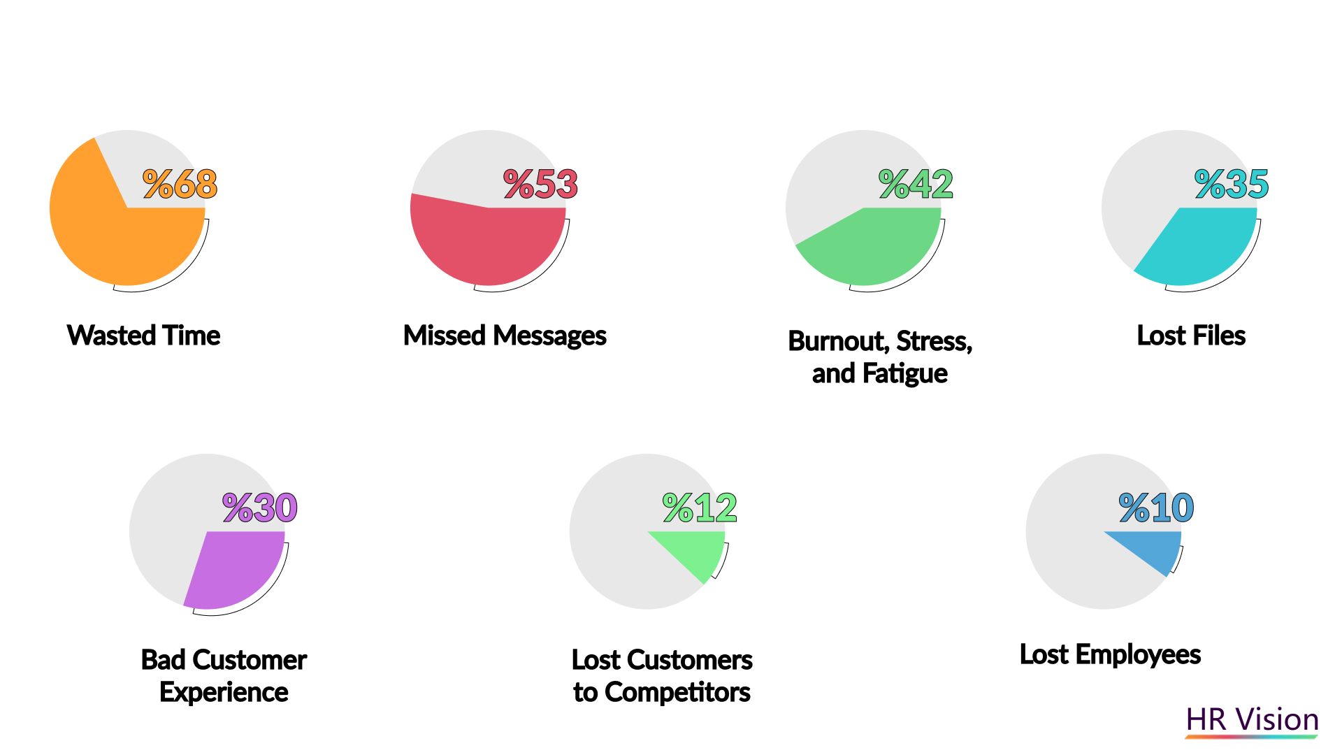 Boost Employee Experience with Effective Communication Strategies