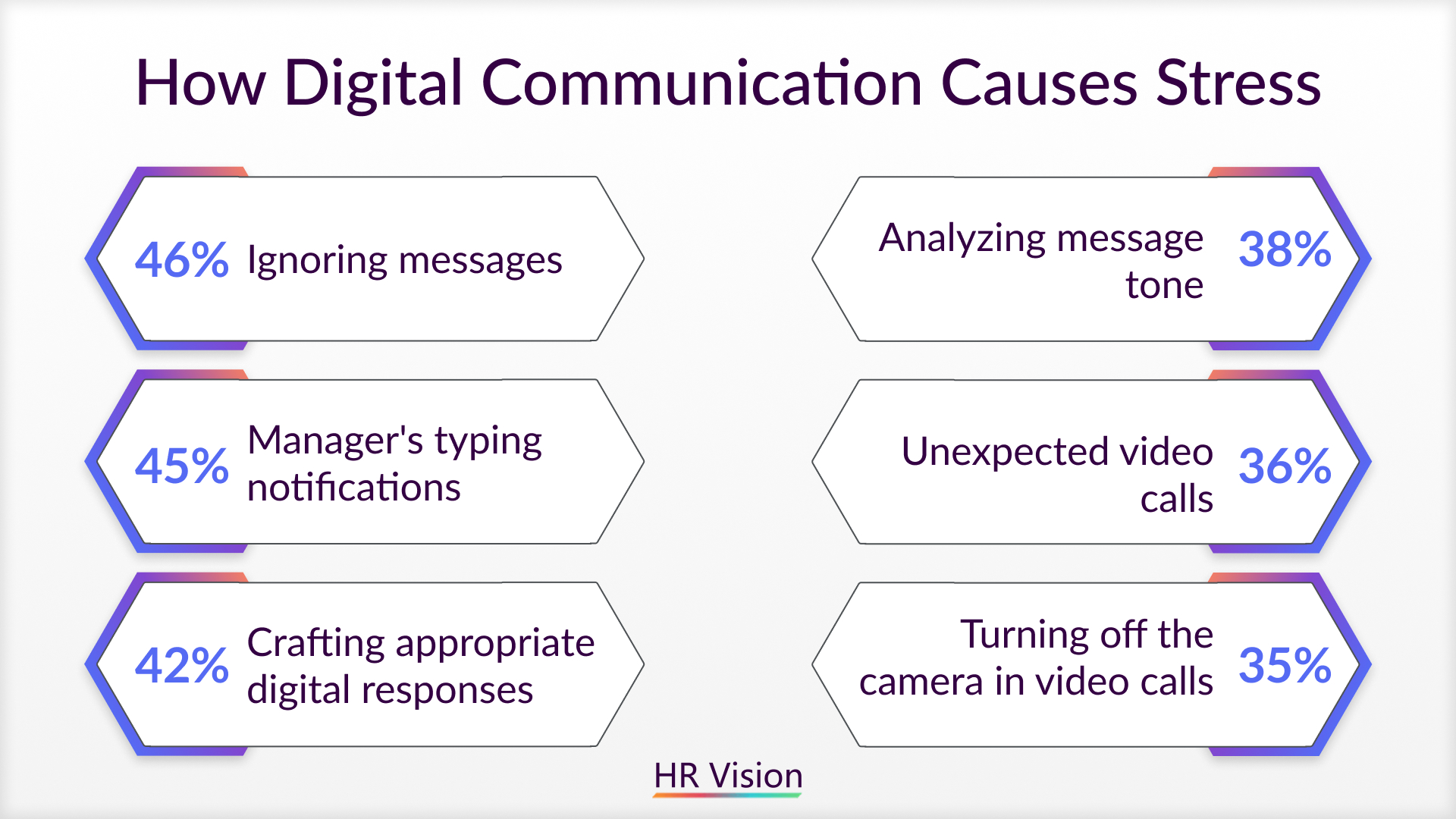 effective communication