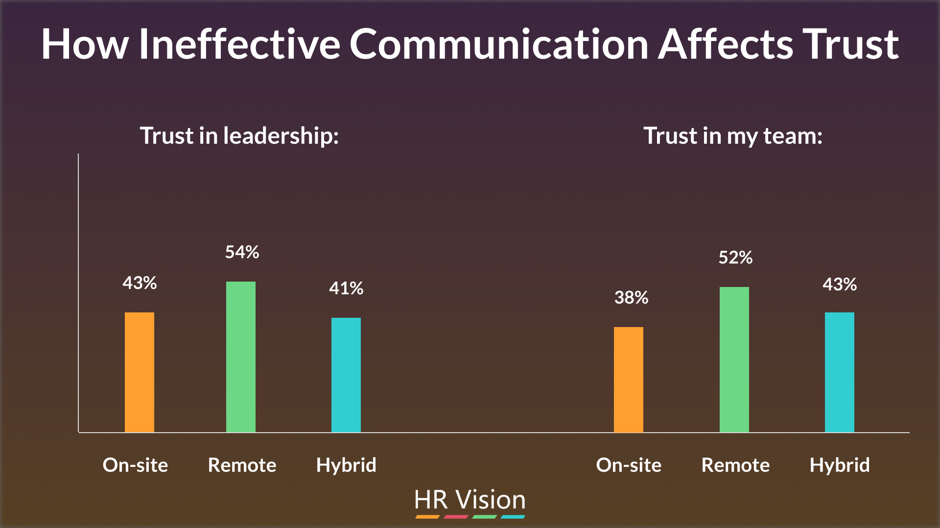 Improve communication skills