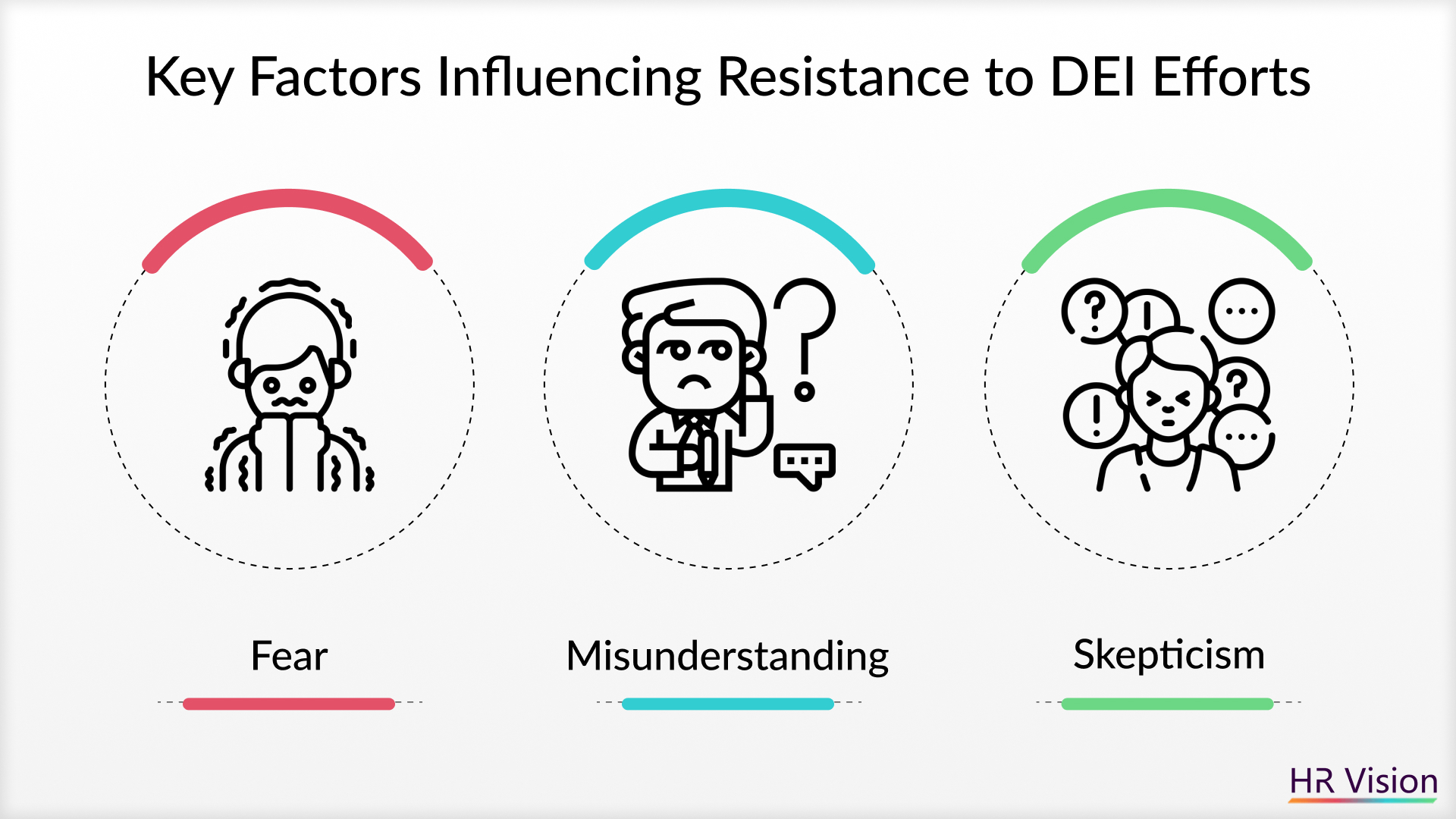 dei initiatives examples & dei initiatives at work & overcome resistance to change & Strategies for Success