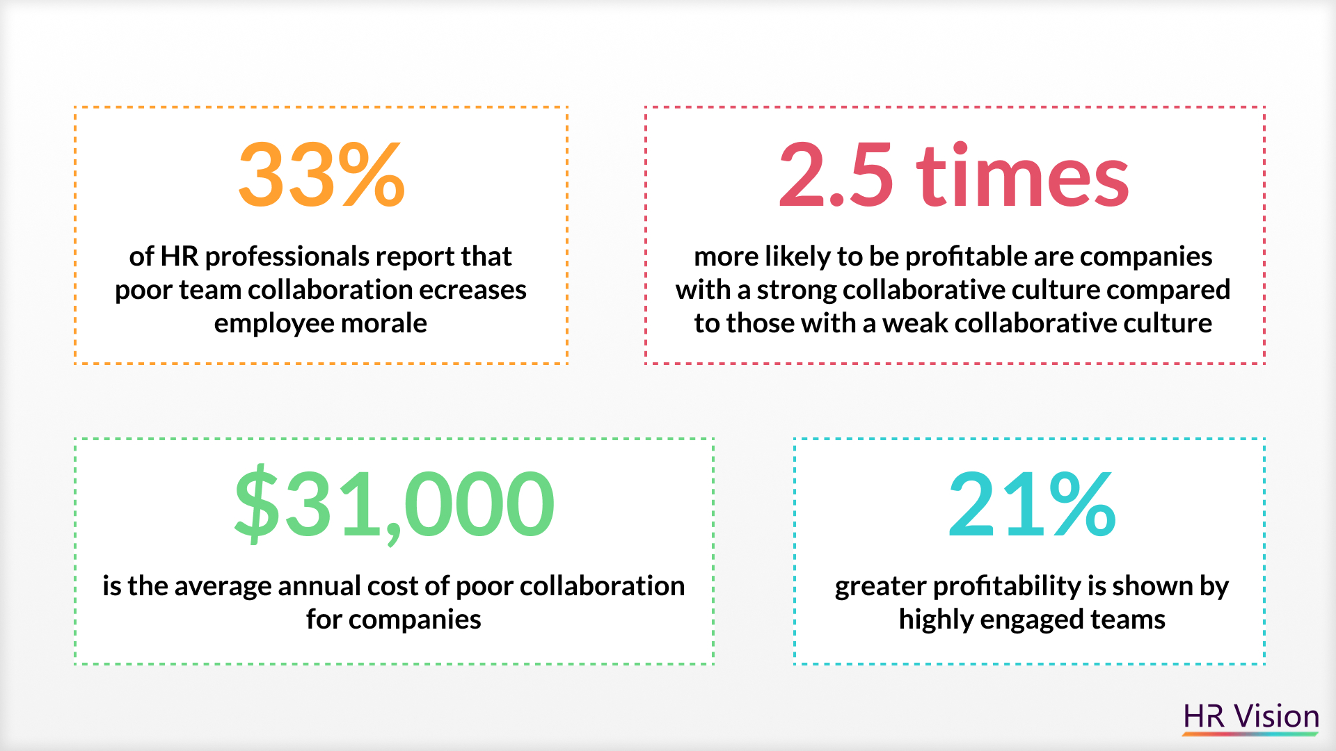 Shaping a Culture of Effective Teamwork Online & HR's Role