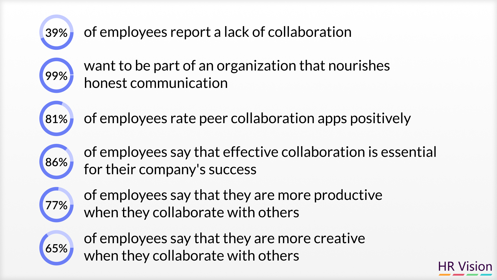 HR Role in Facilitating Teamwork and Collaboration