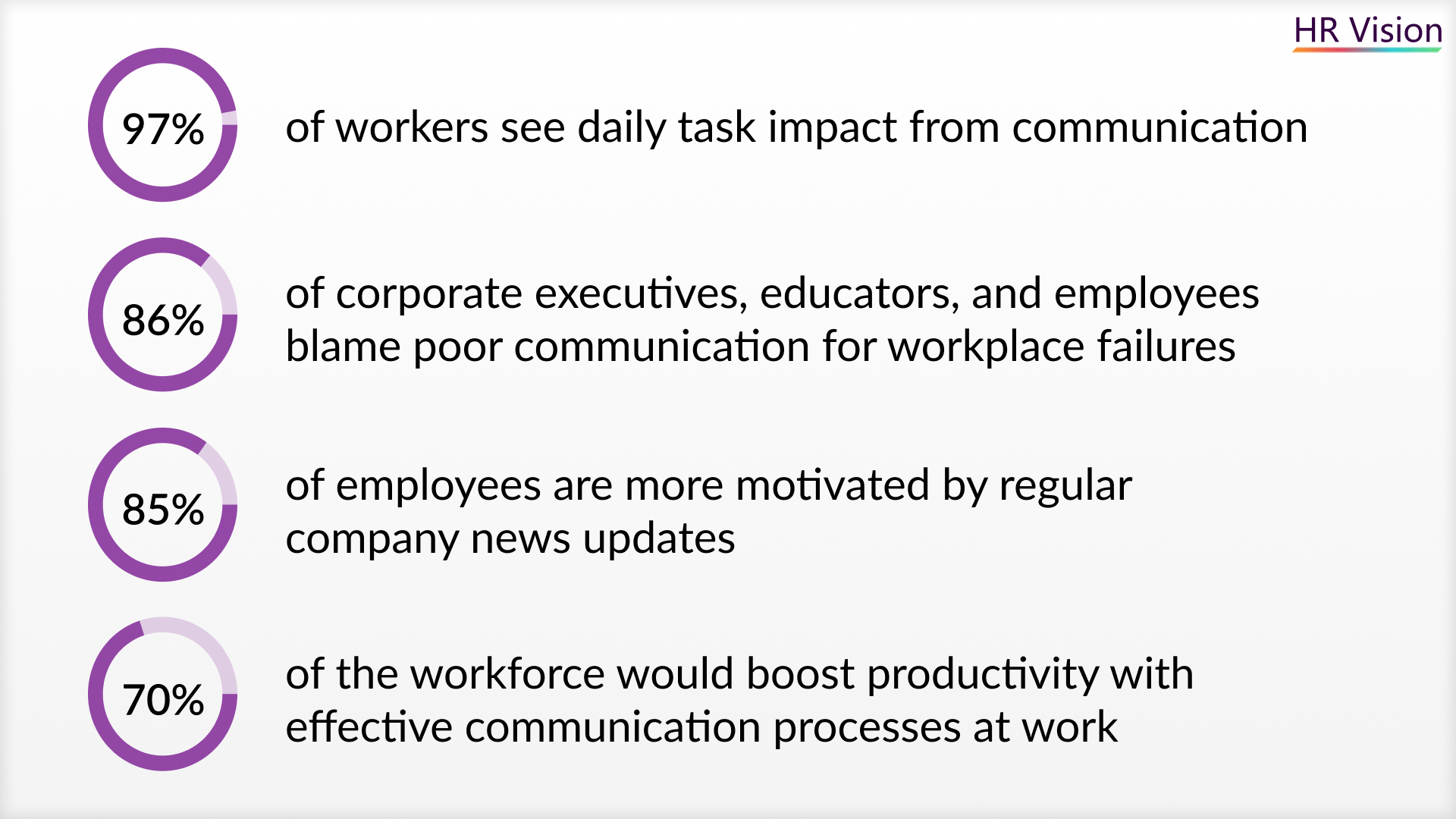 enhance workplace communication strategy for your organization