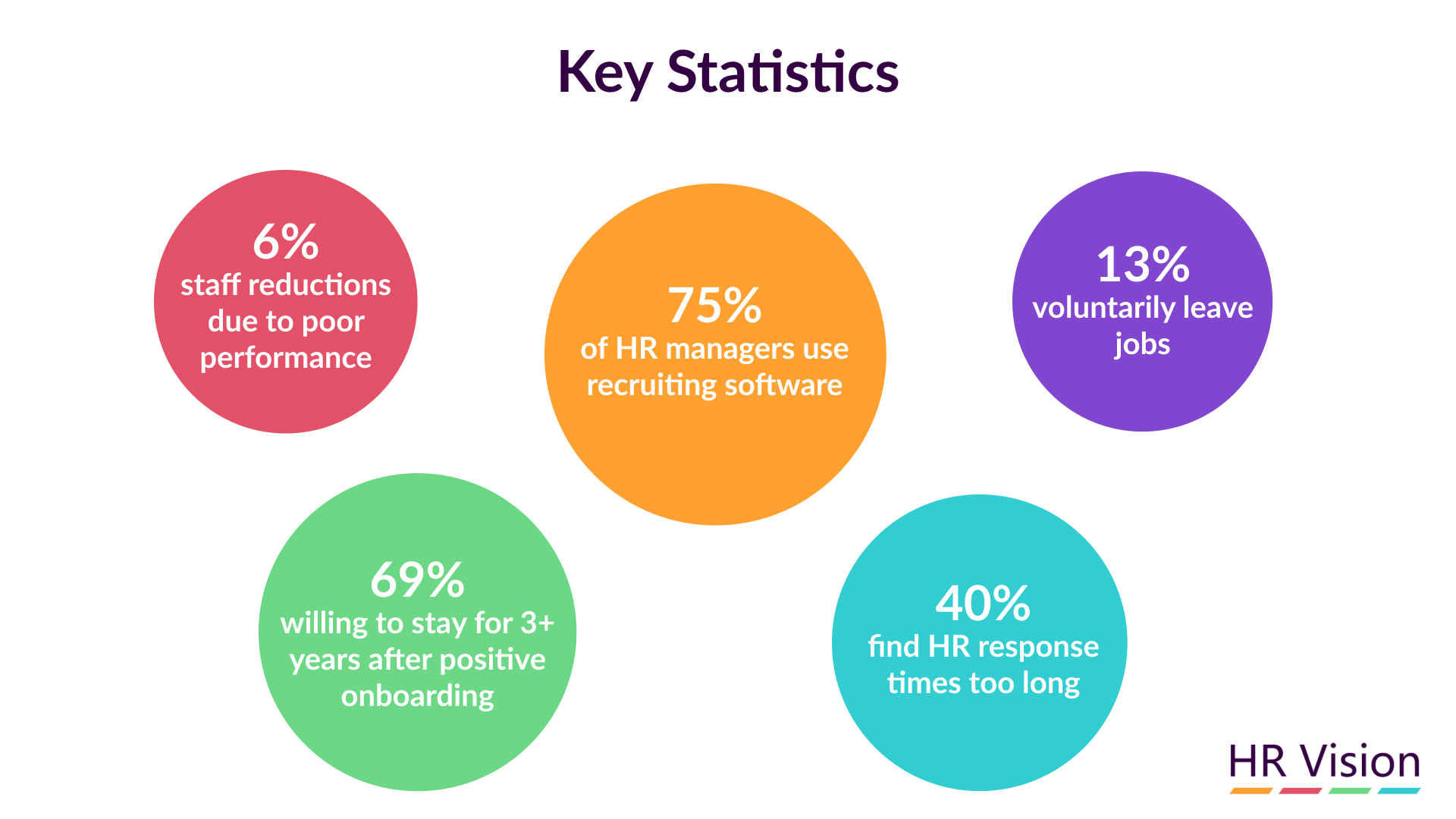 Workforce Management Essentials for Building Success