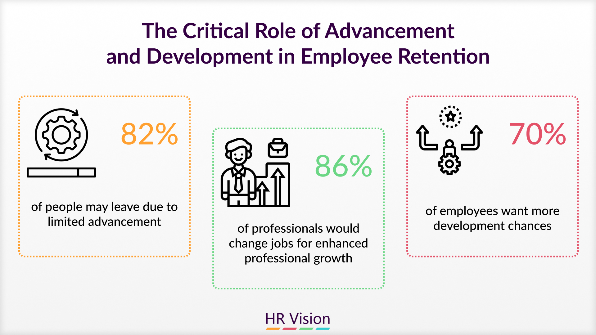 workforce retention & workforce retention strategies