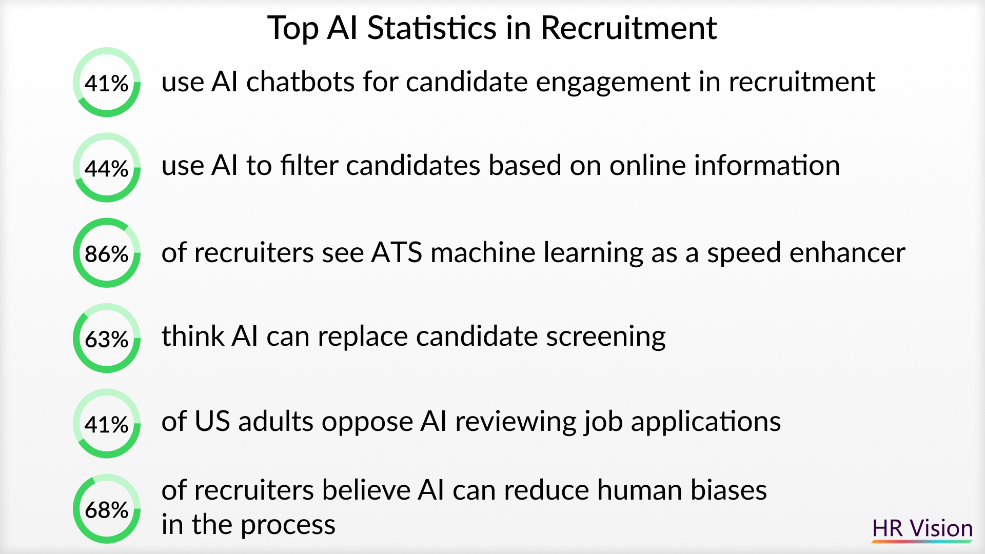 future of recruitment & ai in recruitment process & ai in recruitment and selection