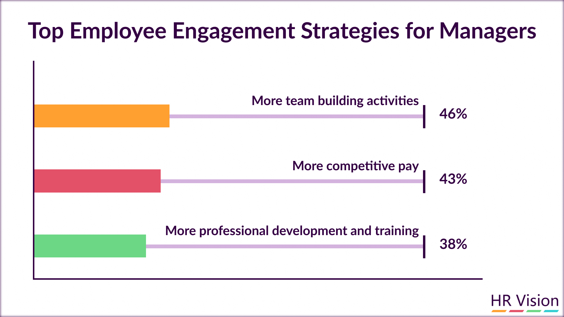 Building Workforce Brilliance