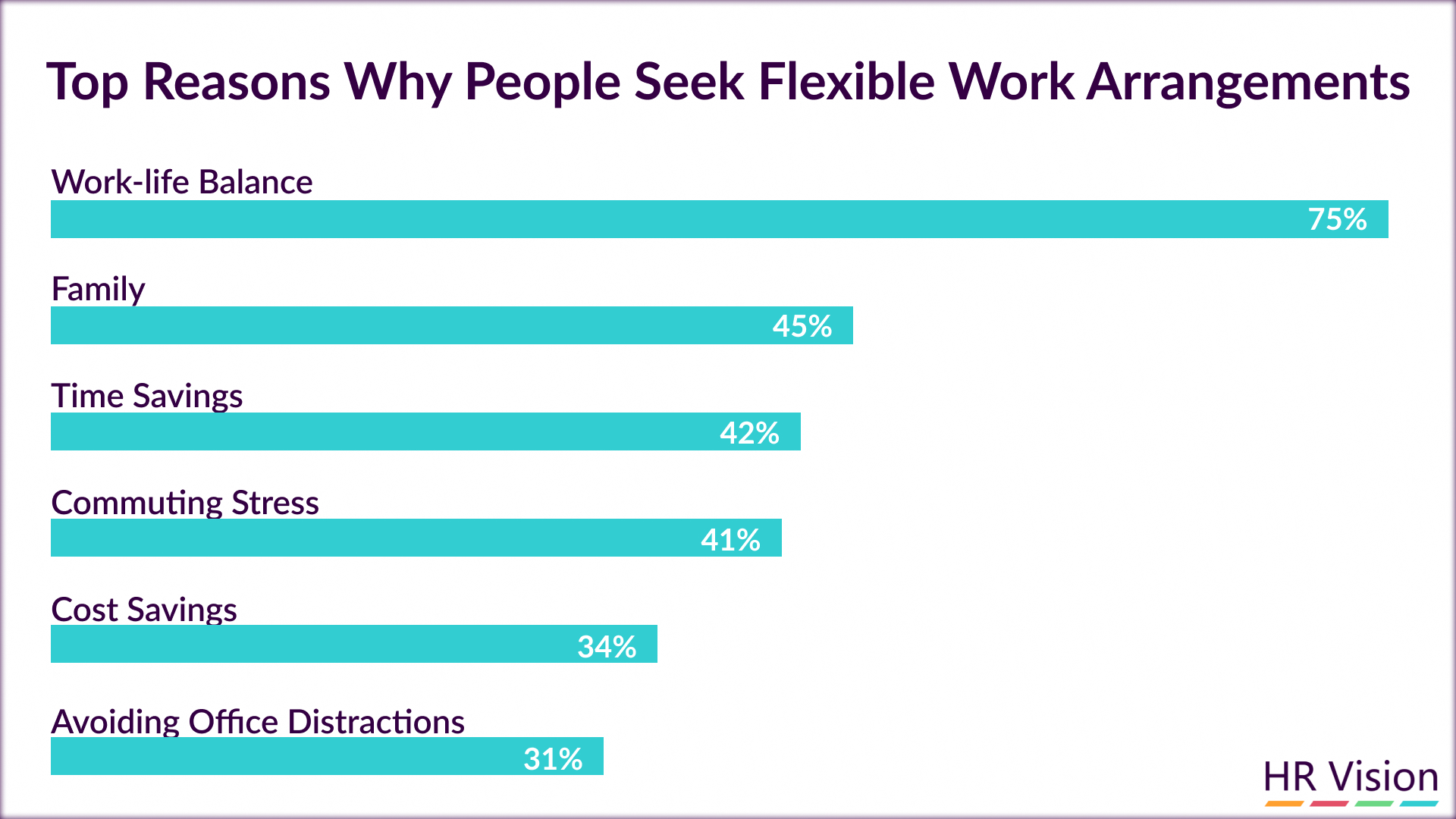 employee retention strategies & employee retention benefits