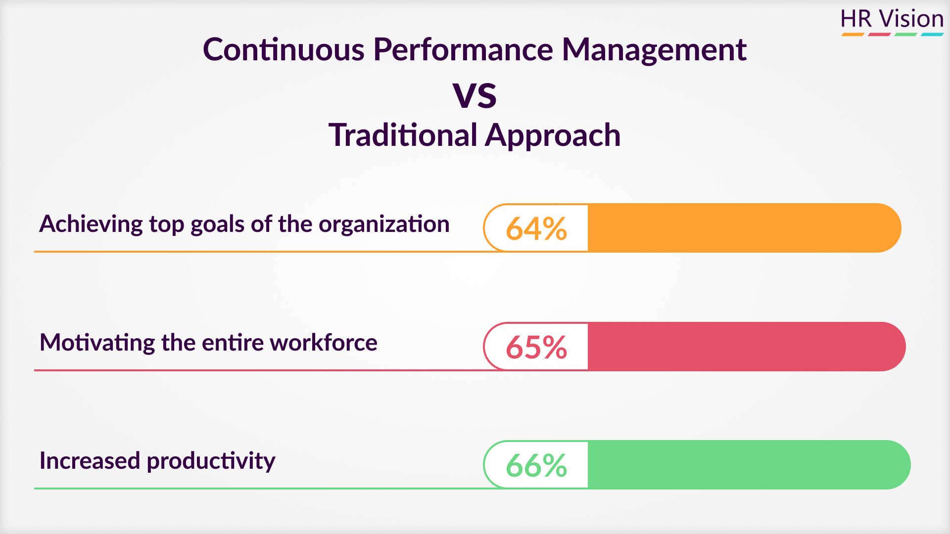 Performance Management Process Redefined