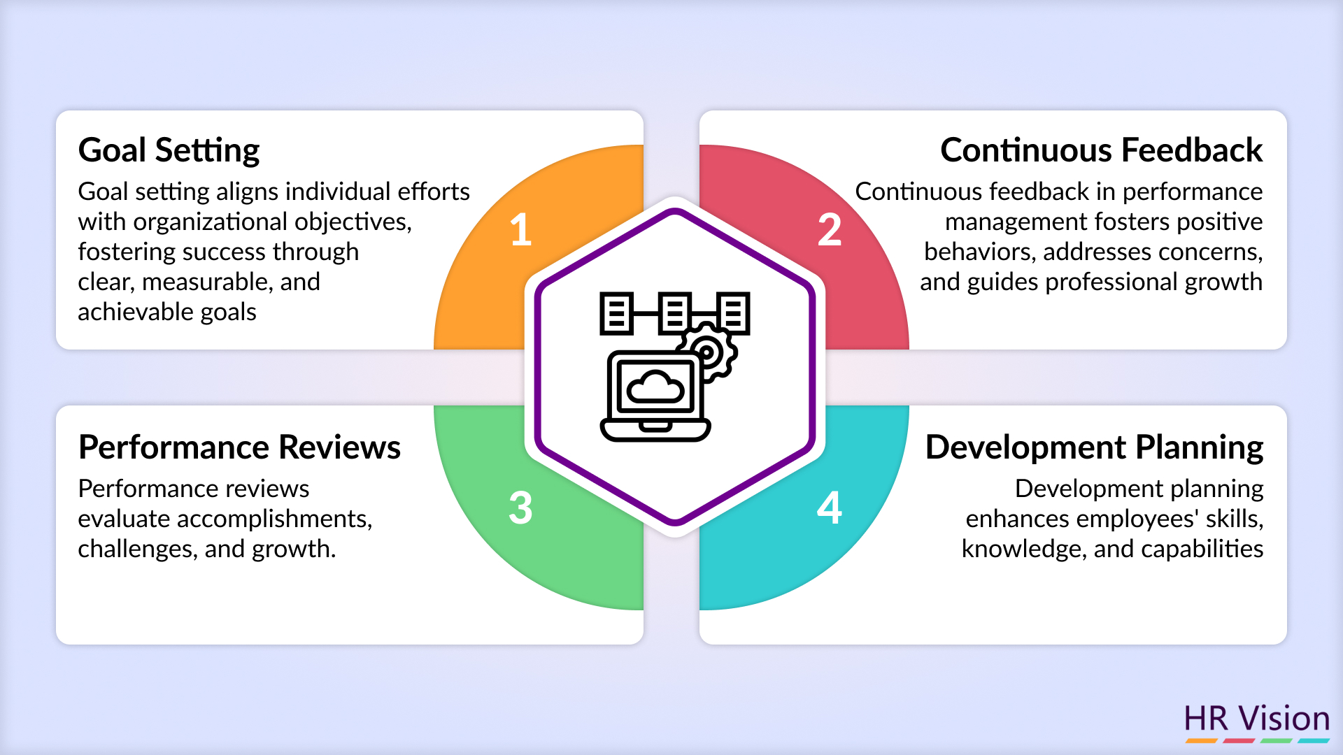 Unveiling the Art of Good Management Practices ﻿﻿&﻿﻿ Performance Management System
