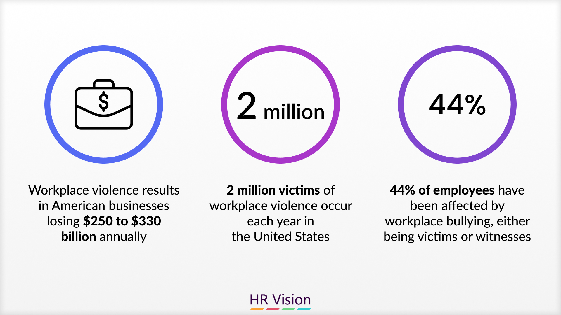 Signs of Workplace Bullying You Shouldn't Ignore
