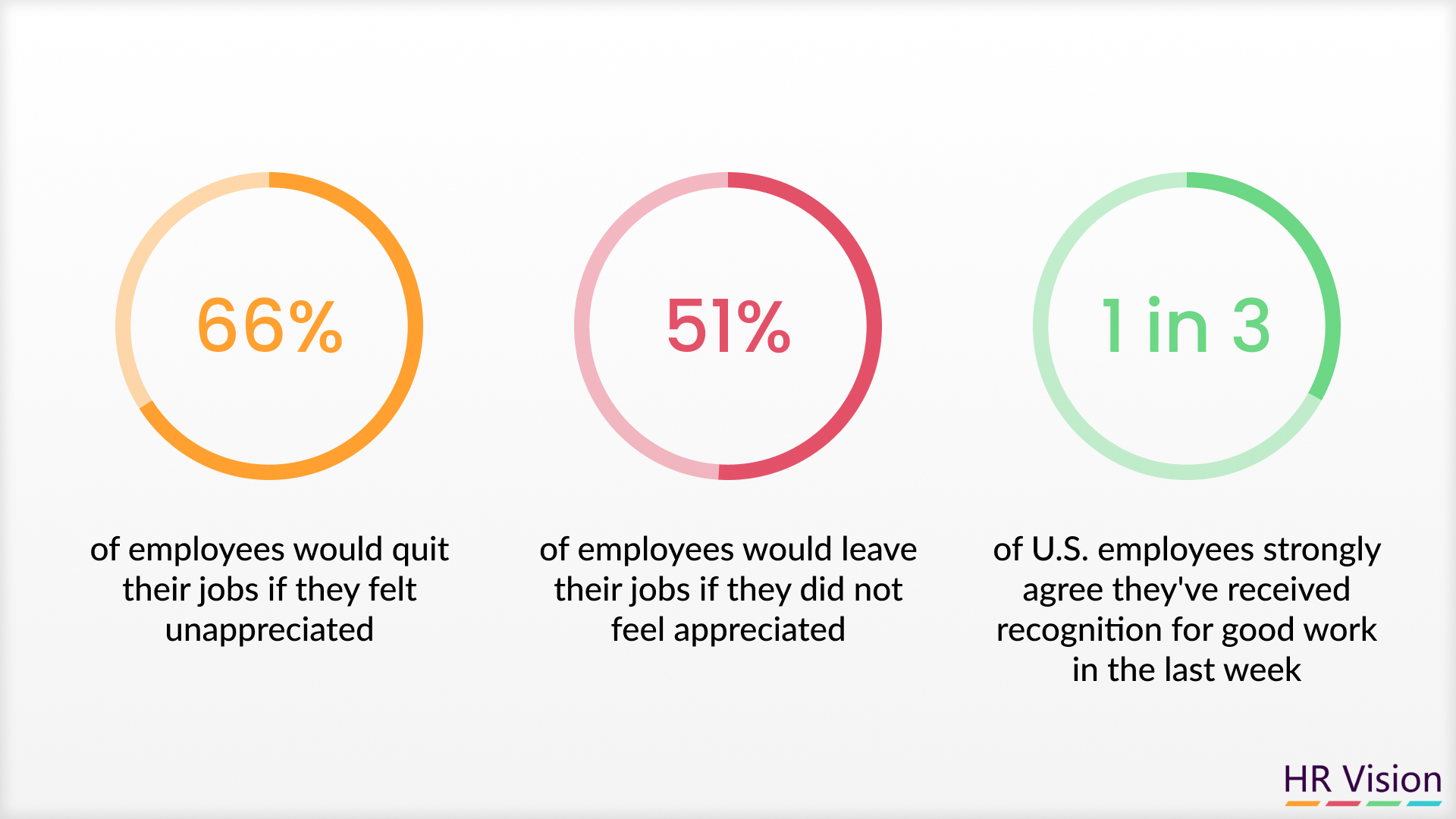 Building a Culture of Appreciation: Employee Recognition Programs That Work