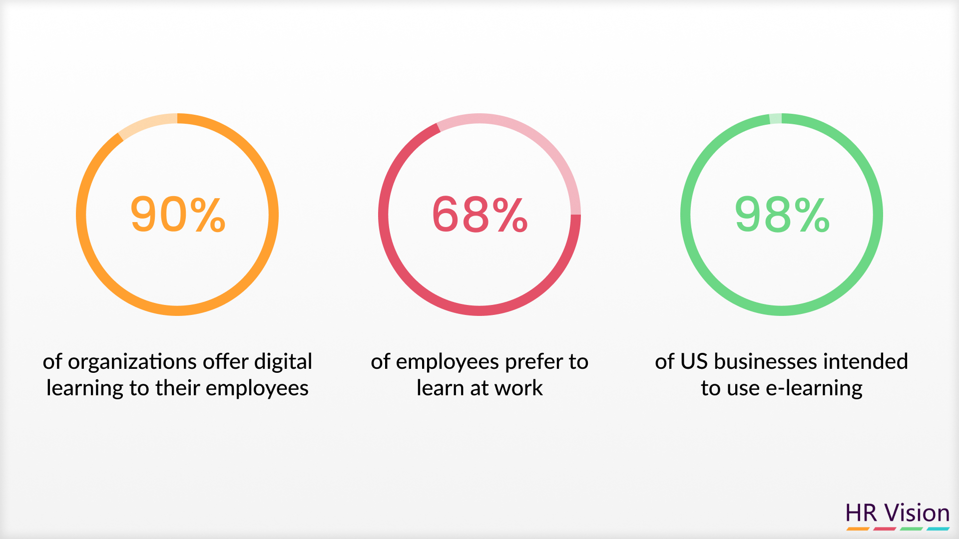 Strategies for Effective Employee Learning and Development