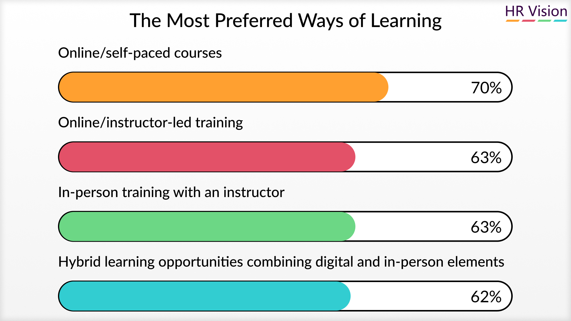 Employee Training Programs