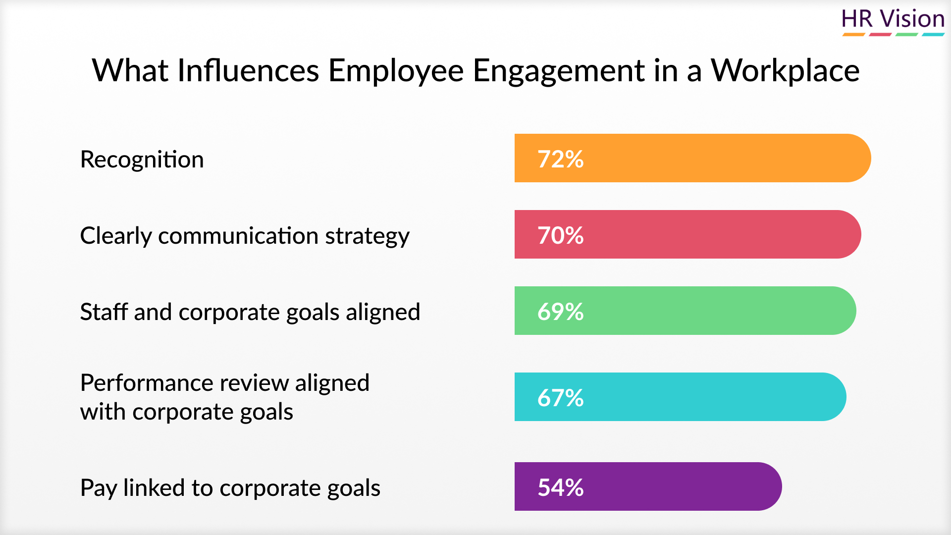  Employee Appreciation &﻿ Impact of Recognition