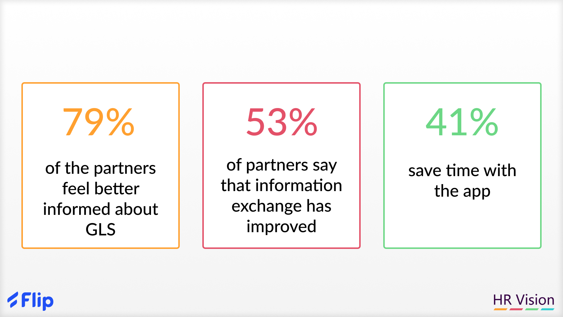 GLS Germany's Digital Transformation with Flip