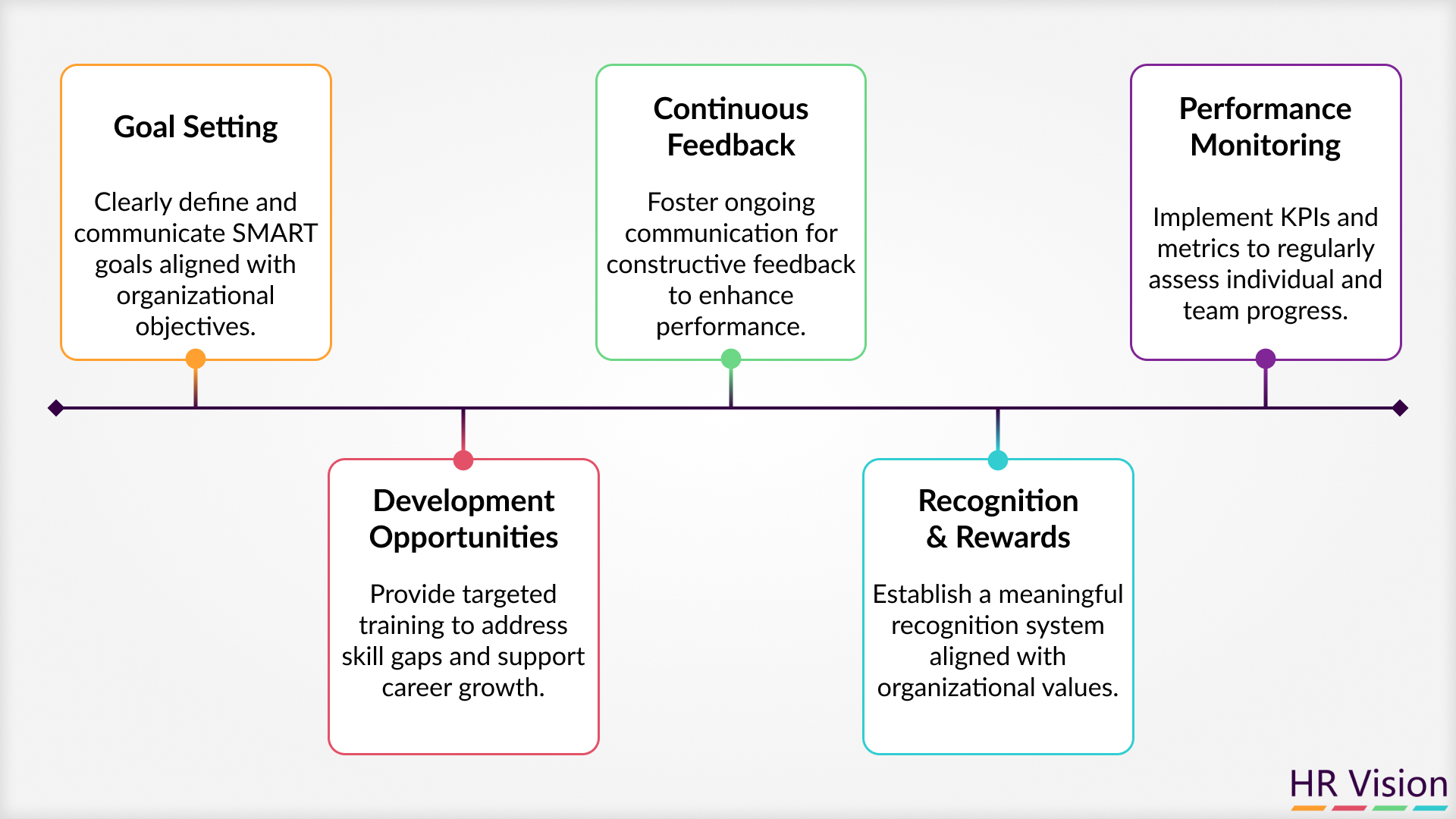 Performance Management Systems